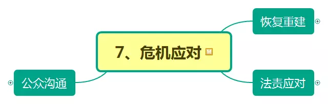 危機(jī)來了怎么辦？