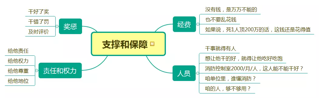 如何去支撐和保障？