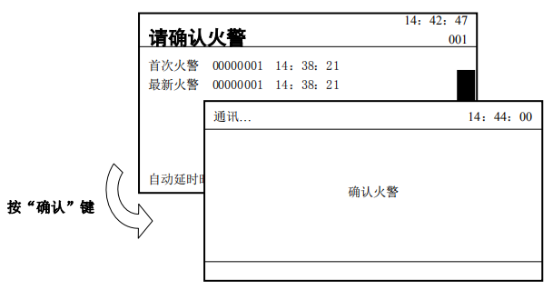 傳輸設備如何會向監控管理中心上報信息