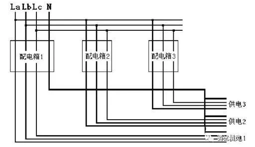 電氣火災監控探測器老是報警原因安裝選點錯誤
